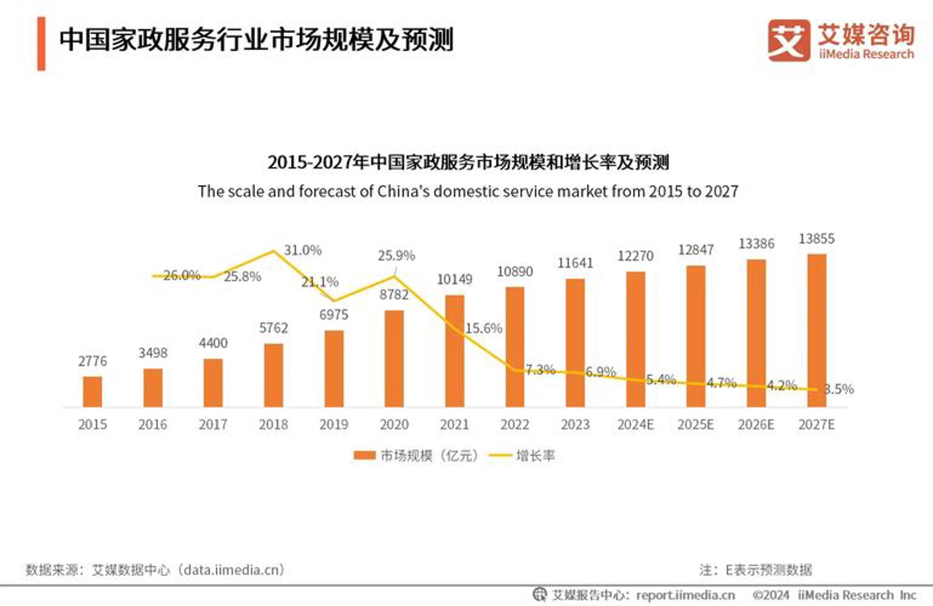 医汇通健康
